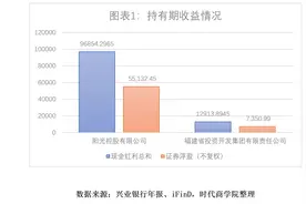 兴业银行定增“馅饼”：账面浮盈不及余额宝图片