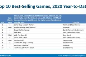 《使命召唤16：现代战争》是2020迄今最畅销游戏图片