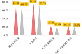 第十七次全国国民阅读调查显示：2019年我国成年国民人均每天读纸质书不到20分钟图片