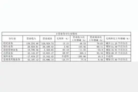 中原证券2019年净利润出现负增长，与证券业盈利大增85%格格不入图片