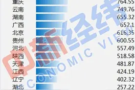 31省份一季度房地产开发投资排名：苏粤浙居前三图片