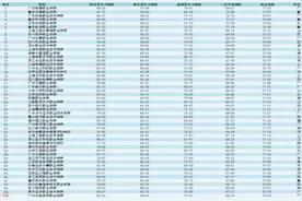 高职高专（民办）TOP100榜（2020）图片