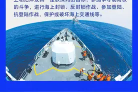 一图带你认识人民海军5大兵种、明星装备图片