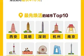 美团单车报告：部分城市骑行量恢复至疫情前水平图片