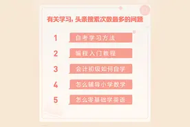 头条搜索读书榜单：自考方法是最受关注的学习问题图片