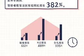 海信聚好看教育“云开学”大数据出炉 日活家庭增长近4倍图片