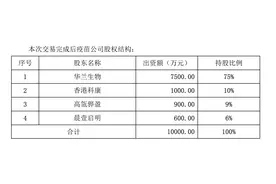 华兰生物拟分拆华兰疫苗至创业板上市，高瓴和晨壹已提前入股图片
