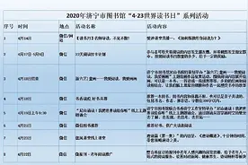 世界读书日｜济宁市图书馆系列活动精彩纷呈图片