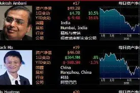 三次把马云挤下亚洲首富，这位印度巨富什么来头？图片