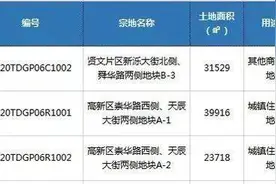 济南高新区核心区地块成交，片区内多楼盘在售未来竞争激烈图片