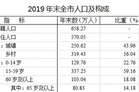 【市县经济】2019年宿州市国民经济和社会发展统计公报图片
