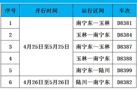 速看！玉林至南宁间恢复开行6趟动车图片