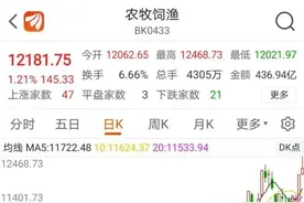 节后逆势暴涨35%！农业板块业绩增长还会持续多久？图片