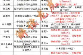 太火爆！作手新一1.7亿怒怼达安基因图片