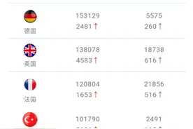 全球疫情daily速报丨 特朗普自家酒店申请延缴月租图片