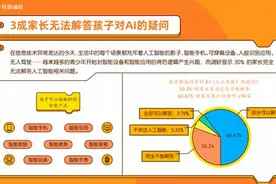 少儿编程成中国小学生“新宠”五分之一学生编程投入时间超K12培训图片