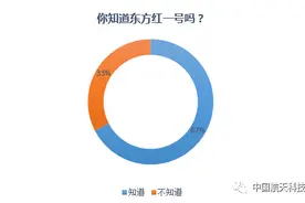 中国航天日：永远的东方红 不朽的航天魂图片