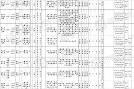 枣庄各级机关现面向社会招录公务员213名图片