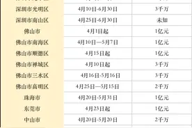 “五一”前后广州也要发消费券了！发放购车补贴、刺激文旅消费图片