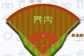 不懂棒球怎么破？美职棒线上“体育课”带你入门图片