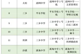 刚刚，中山复学定制公交线路出炉图片
