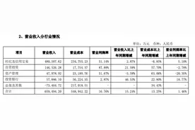 方正证券去年净利增超50%，营业部逆势大扩容位居券业之首图片