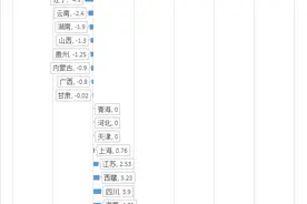 2019年人口净流入前五省份揭晓：浙江广东新疆重庆福建图片