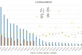 疑是“银河”落九天 投行翘楚的落寞图片