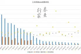 疑是“银河”落九天 投行翘楚的落寞图片