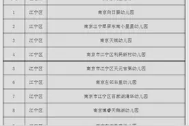 又增10所“民办惠民园”，@南京家长，有你家附近的吗？图片