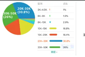 成为阿里 P7 真的难么？图片