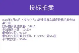 4月沪牌拍卖中标率升至10%，创下近6年月度中标率新高图片
