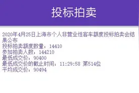 4月沪牌拍卖中标率升至10%，创下近6年月度中标率新高图片