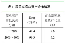 你“被平均”了吗？央行调查：城镇居民户均总资产超300万元，96%有房图片