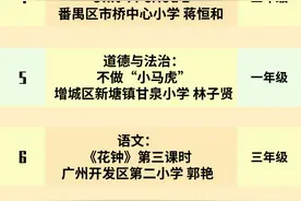 4月23日 | 新花城这些课程最受欢迎图片
