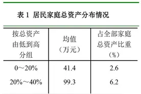 央行这份报告火了！居民户均净资产近300万，4成家庭拥有两套及以上房产，你达标了吗？图片