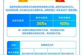 贵州人的亿元消费补贴即将到账29日起 可使用支付宝核销图片
