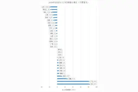 2019年人口净流入省份揭晓：浙江居首 广东第二图片