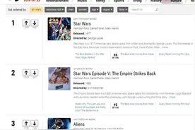最佳科幻电影排行榜top10：侏罗纪公园排名第十图片