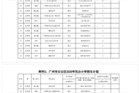 广州白云2020年公办小学招生地段、公办初中派位分组出炉！（附分组表）图片
