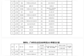 白云2020年公办小学招生地段、公办初中派位分组出炉图片