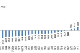 想知道你家资产在全国的排名不？北京家庭户均资产约是新疆的7倍图片