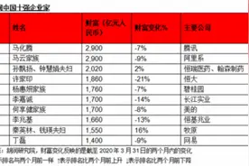 太突然！马化腾超越马云，问鼎中国首富！身家高达3243亿，游戏会议业务大爆发，联合国也是客户！公募基金大举加仓1倍，重仓超百亿图片