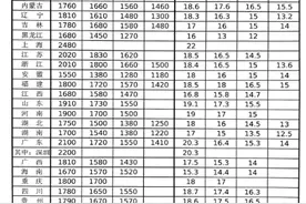 全国最低工资标准出炉！上海2480元领跑，北京时薪最高，你的家乡是多少？图片