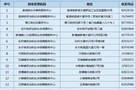 稳就业扶创业！增城出台35项补贴，申领方式请戳→图片