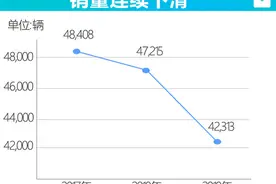 英菲尼迪被曝在华大幅裁员，裁撤四大区事业部关闭三地办公室图片