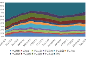 高毅、淡水泉、王亚伟一季度重仓股揭开面纱！单只股票持股市值最高达24亿，还有哪些独门股？图片