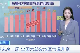 全能型高温要来！短袖准备上阵！来看看你家“红”了吗？图片