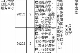 入编！三门峡拟引进人才20人，还有安家补助和生活补贴图片