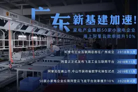 引入阿里云工业互联网，广东50家小家电企业效率提升10％图片
